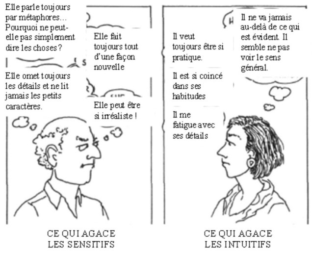 sensitif intuitif 1